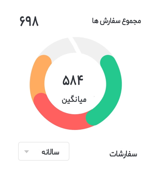 دمو اصلی